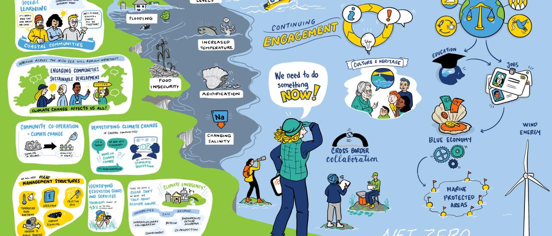 Towards Blue Solutions, poster showing activities on the coast and sea