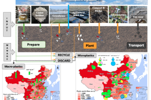 Showing current status and potential sources of plastic residues (microplastics) in farmland soils in China