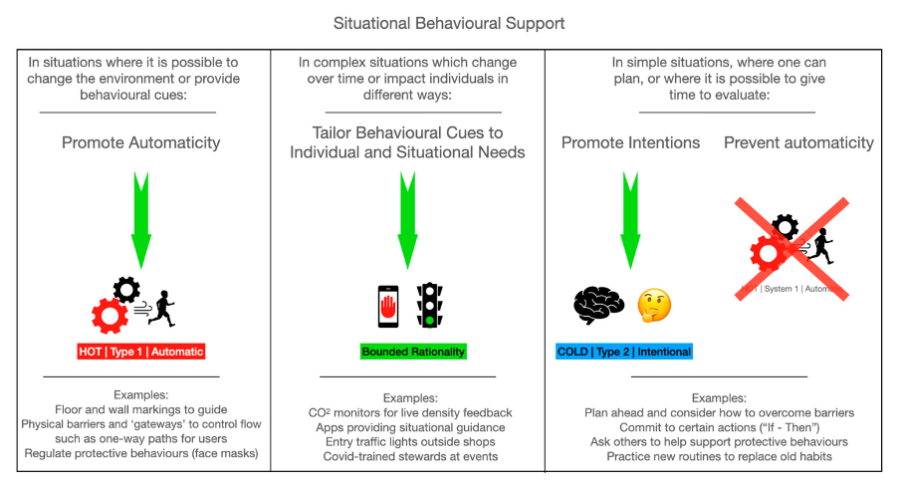 Data image for Situational Behaviour Support