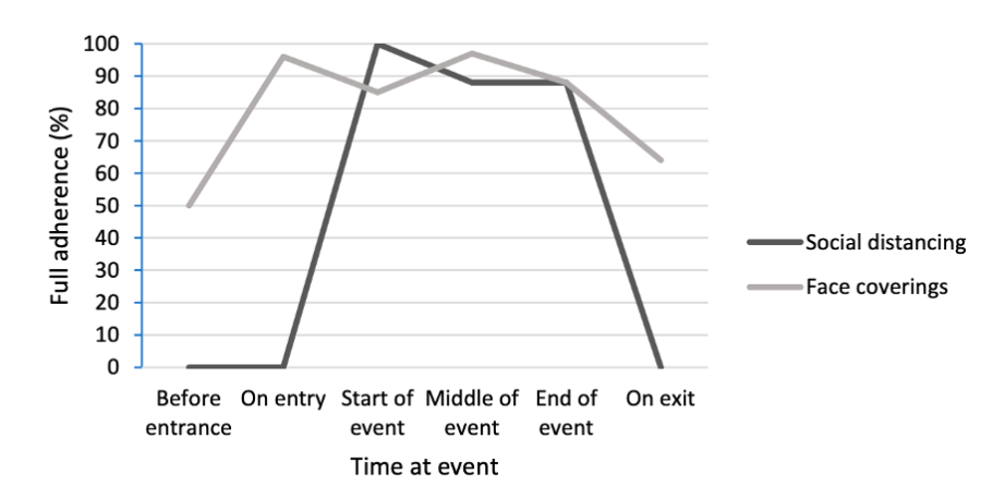 WCBC Social Distancing graph