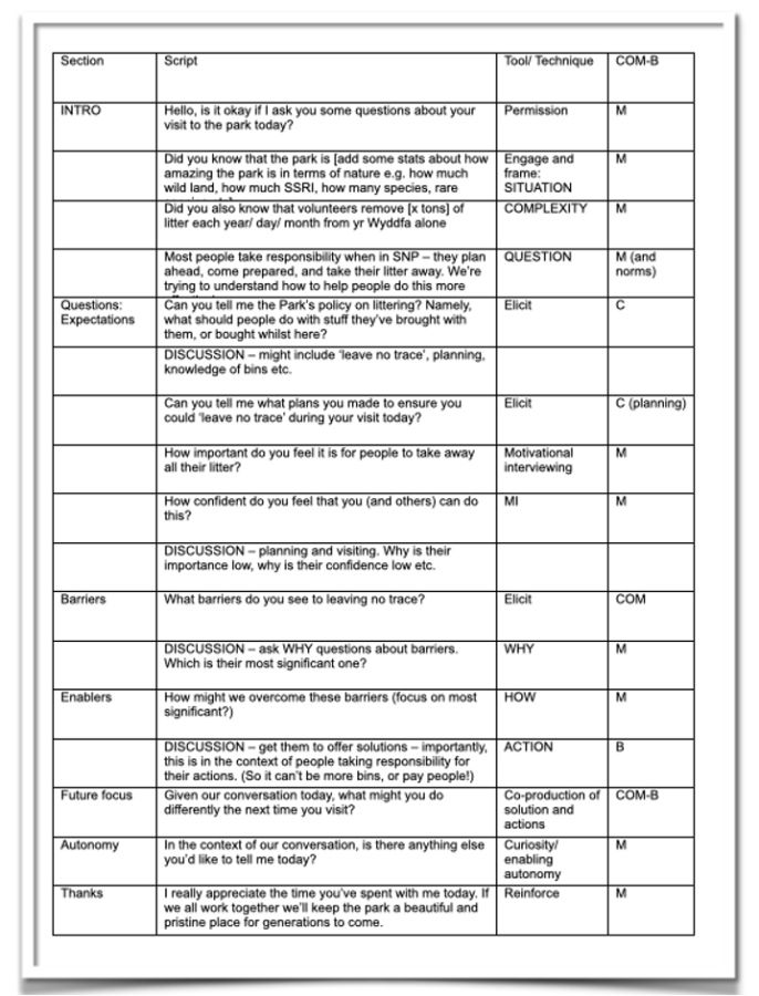 WCBC intervention strategy