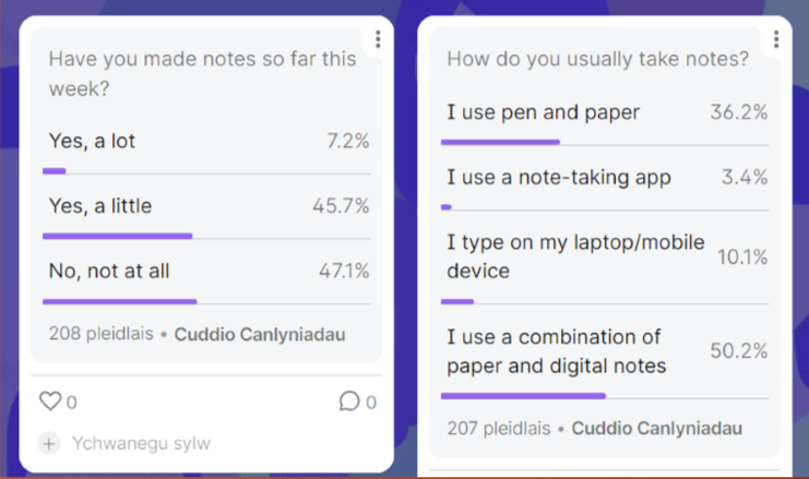 Example of polling feature. Shows questions with student responses and percentage respondents.